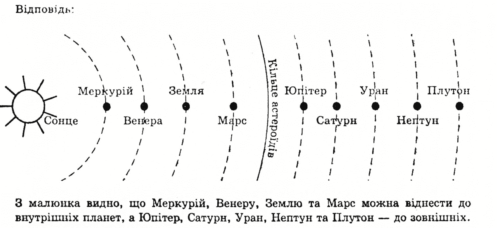 решебник по астрономии 11 класс