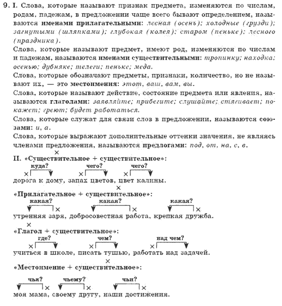 Решебник По Русскому Языку 7 Класс Быкова Давидюк Стативка Гдз Онлайн