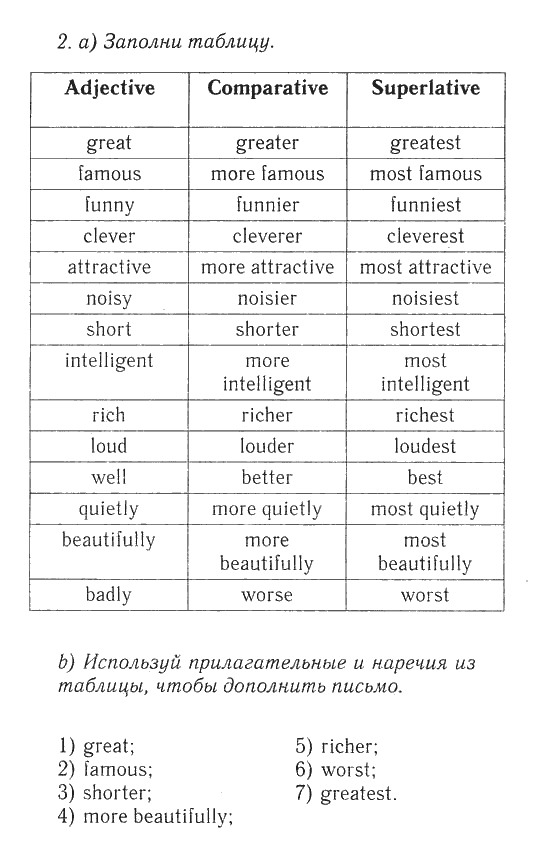 Complete the table great greater. Great Grammar Practice. Adjective Comparative Superlative таблица great Greater. Grammar Practice 7 Spotlight 7 класс. Famous Comparative and Superlative.