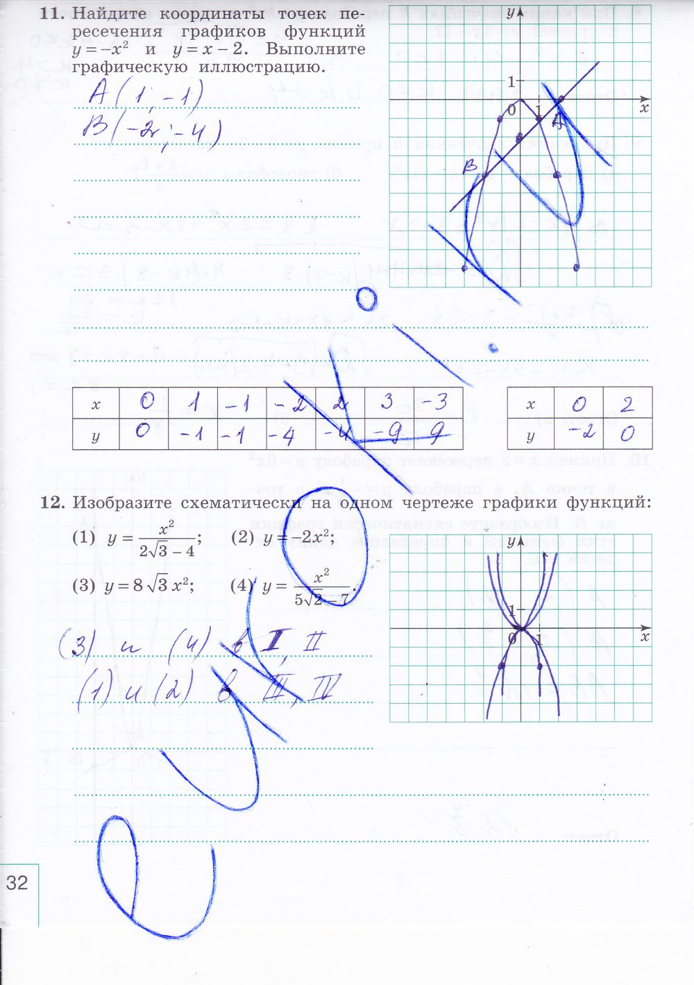 решебник рабочая тетрадь по алгебре 9 класс миндюк