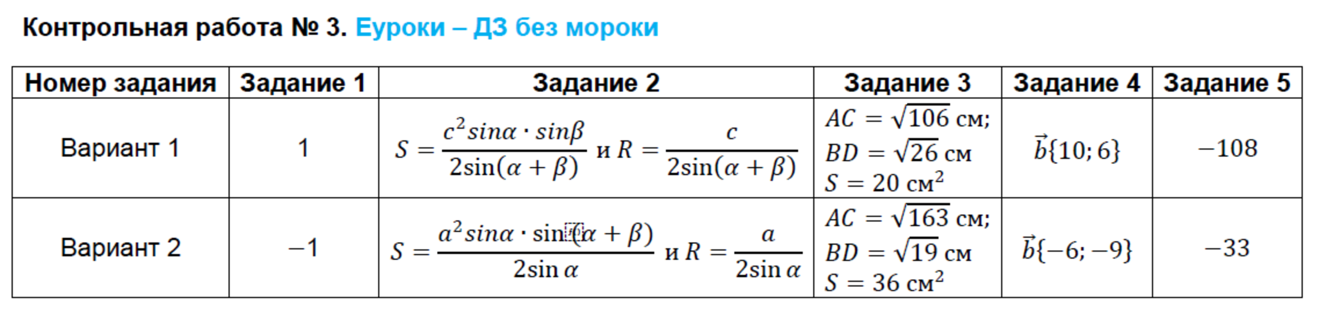 ким геометрия 9 класс вако скачать