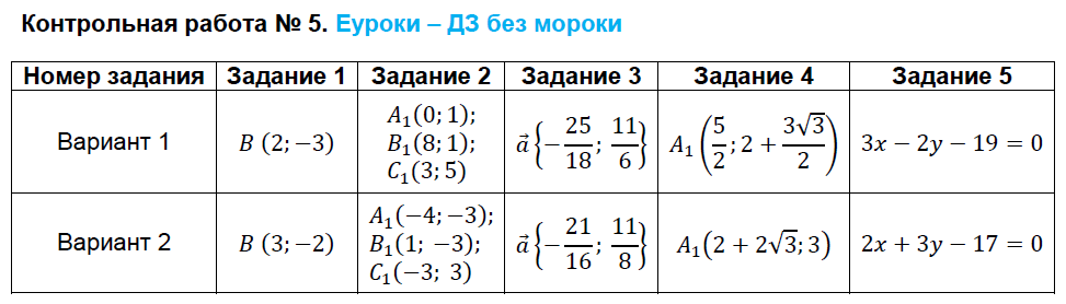 ким геометрия 9 класс вако скачать