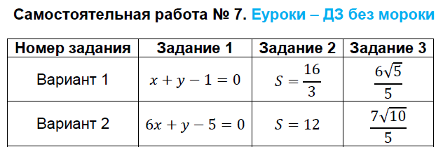 ким геометрия 9 класс вако скачать