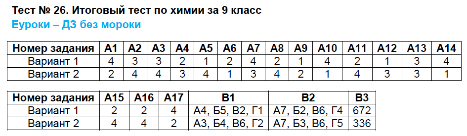 Печать для склада образец