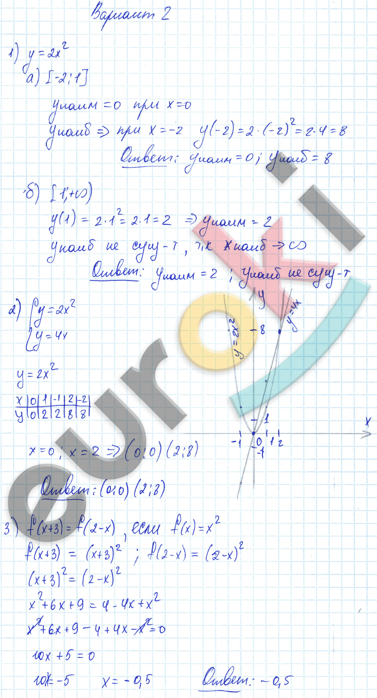 Алгебра 9 класс самостоятельные работы мордкович гдз | Лучшие домашние  задания РУнета