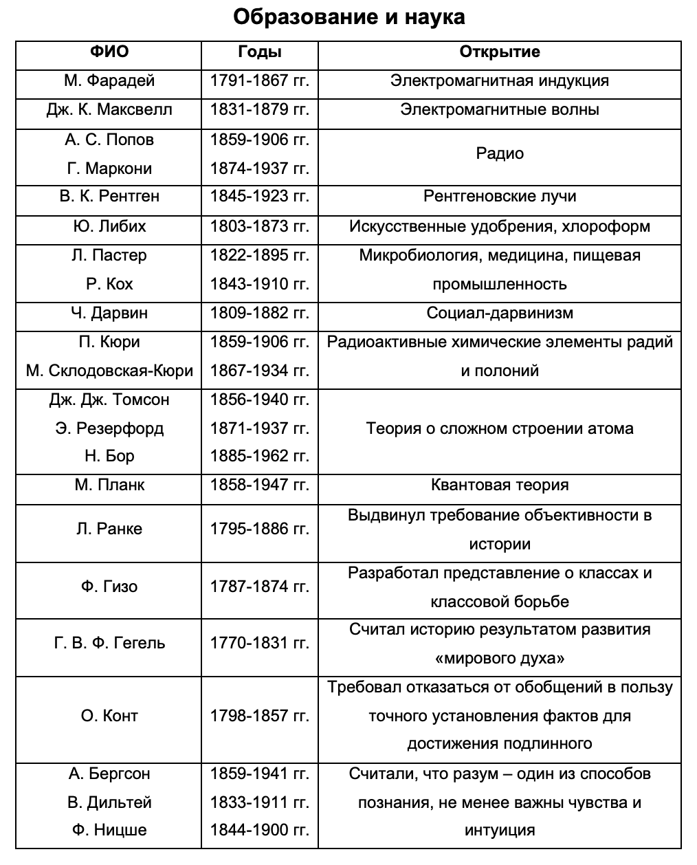 Расширение прямой демократии предполагает повышенные требования к населению составьте план текста