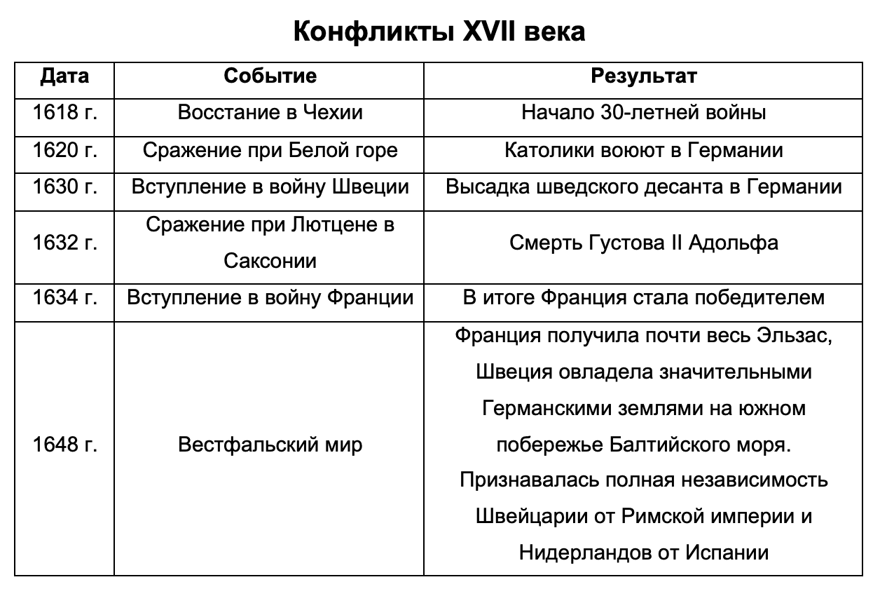 Таблица по истории внешняя политика первых русских князей направление даты руководство и результаты