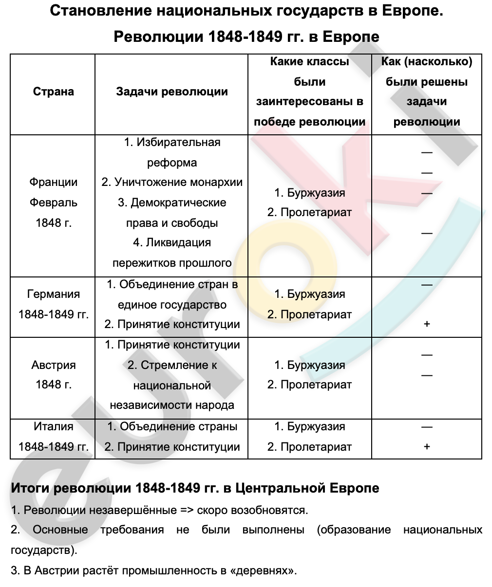 Составьте в тетради план демократические реформы во франции