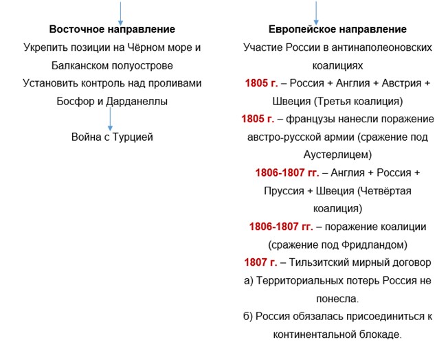 Внешняя политика александра 2 презентация 9 класс фгос торкунов