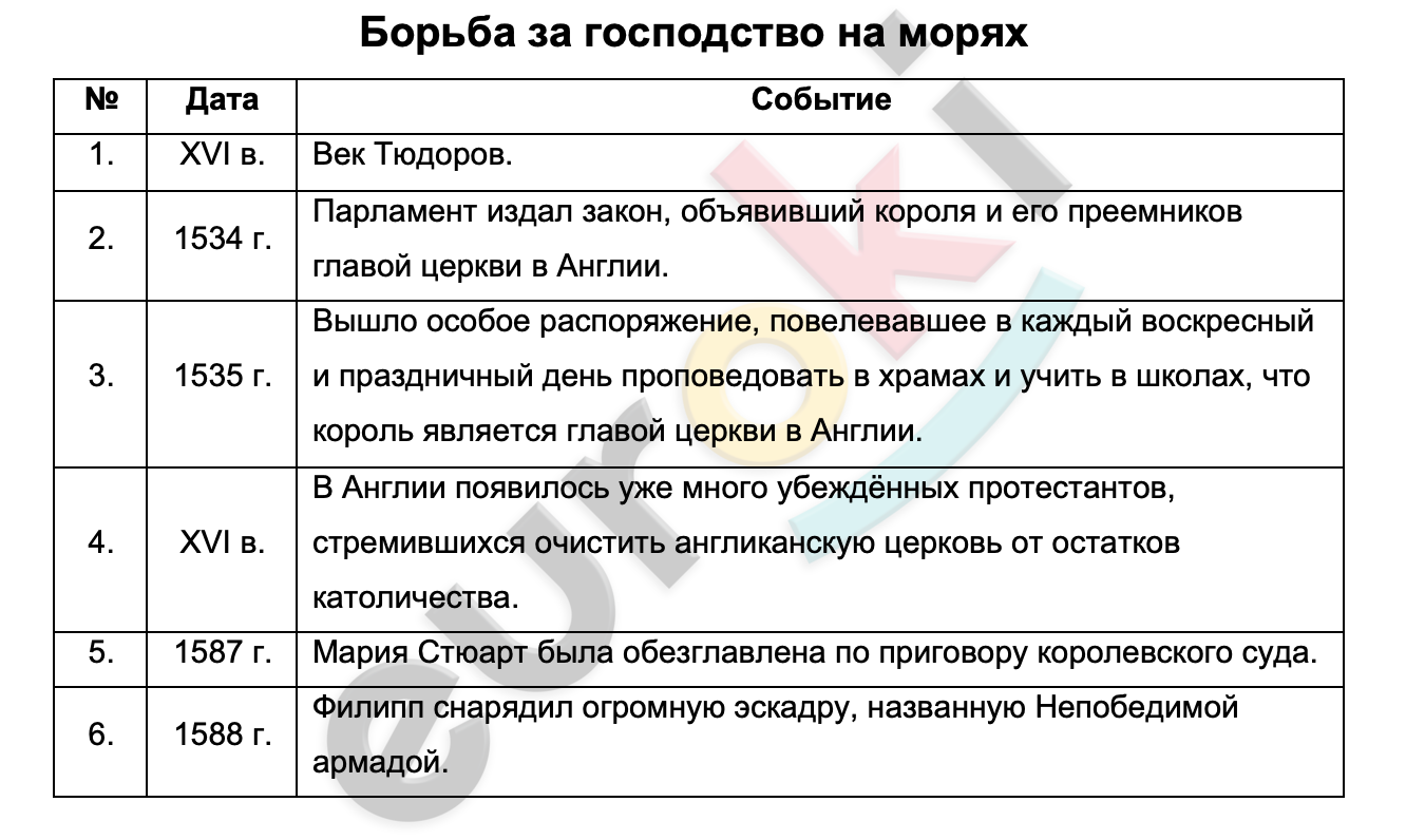 Составьте развернутый план по теме борьба