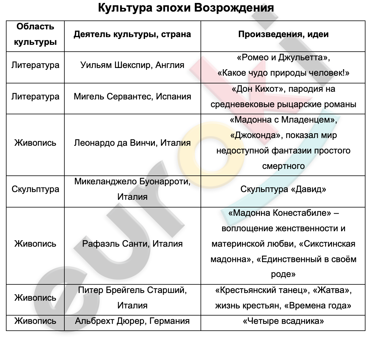 Какая область культуры может быть проиллюстрирована с помощью данной фотографии объясните сущность