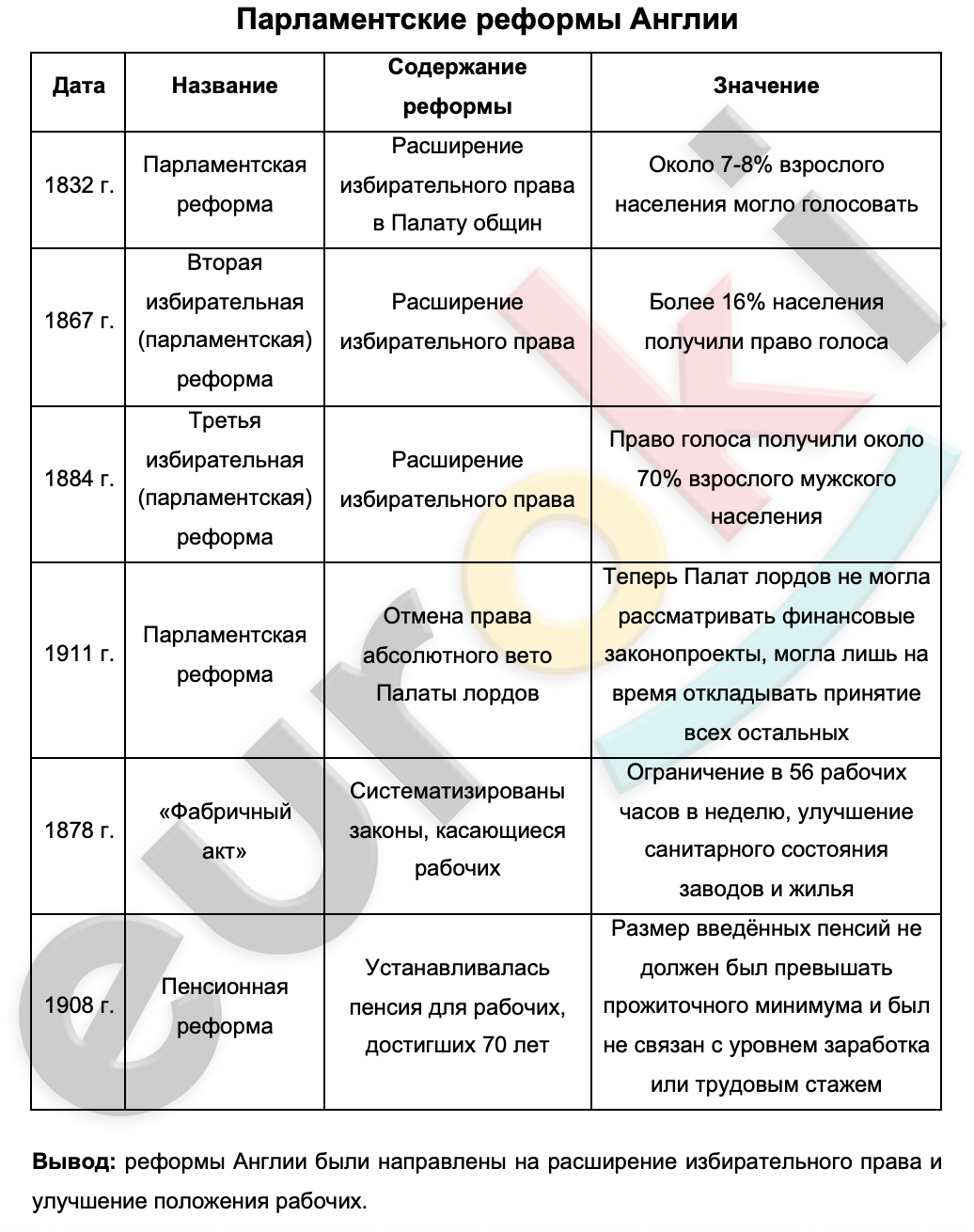 Проекты и итоги политических преобразований в первой половине xix века