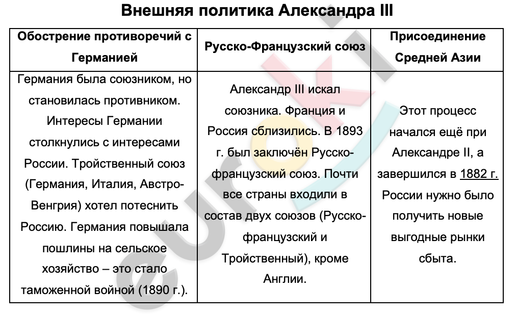 Таблица по истории внешняя политика первых русских князей направление даты руководство и результаты