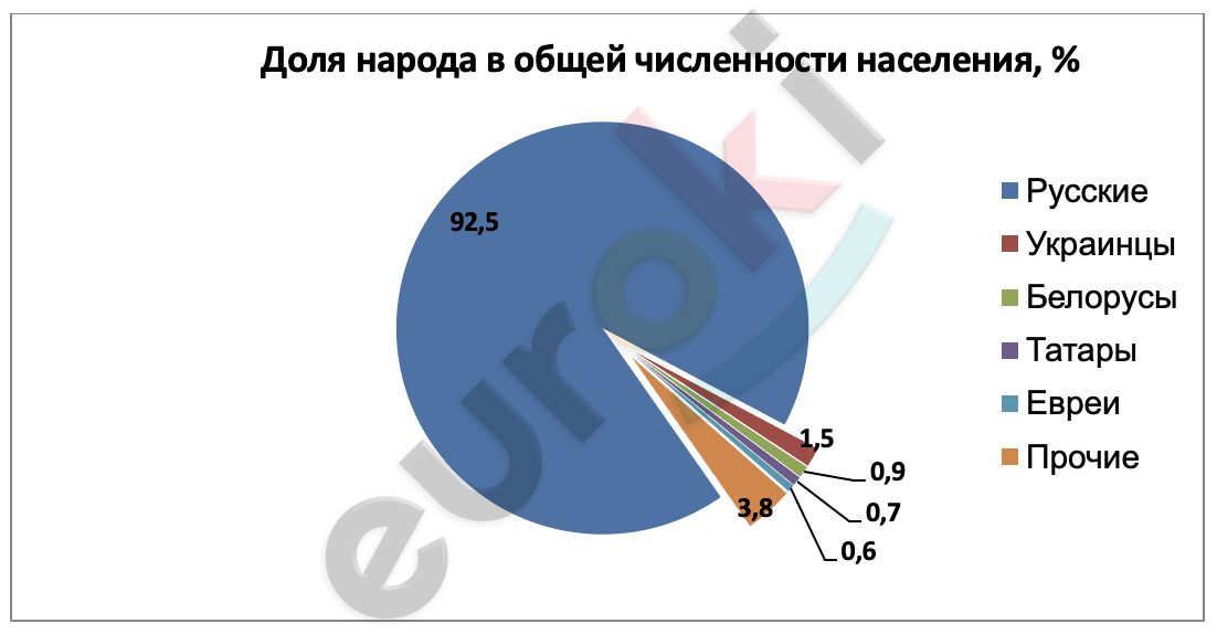 Правильно ли утверждение что на территории россии все языки индоевропейской языковой семьи