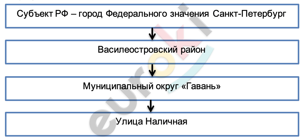 территории каких экономических районов и федеральных округов совпадают. image2. территории каких экономических районов и федеральных округов совпадают фото. территории каких экономических районов и федеральных округов совпадают-image2. картинка территории каких экономических районов и федеральных округов совпадают. картинка image2