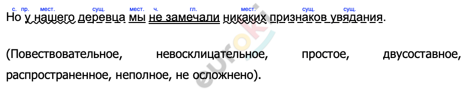 Выпишите из первого предложения последнего абзаца словосочетание