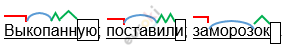 Выпишите из первого предложения последнего абзаца словосочетание