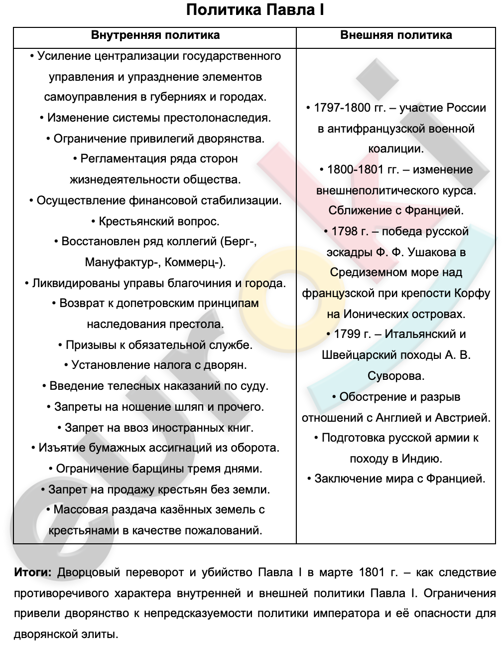 Внутренняя политика павла 1 конспект урока 8 класс торкунов презентация