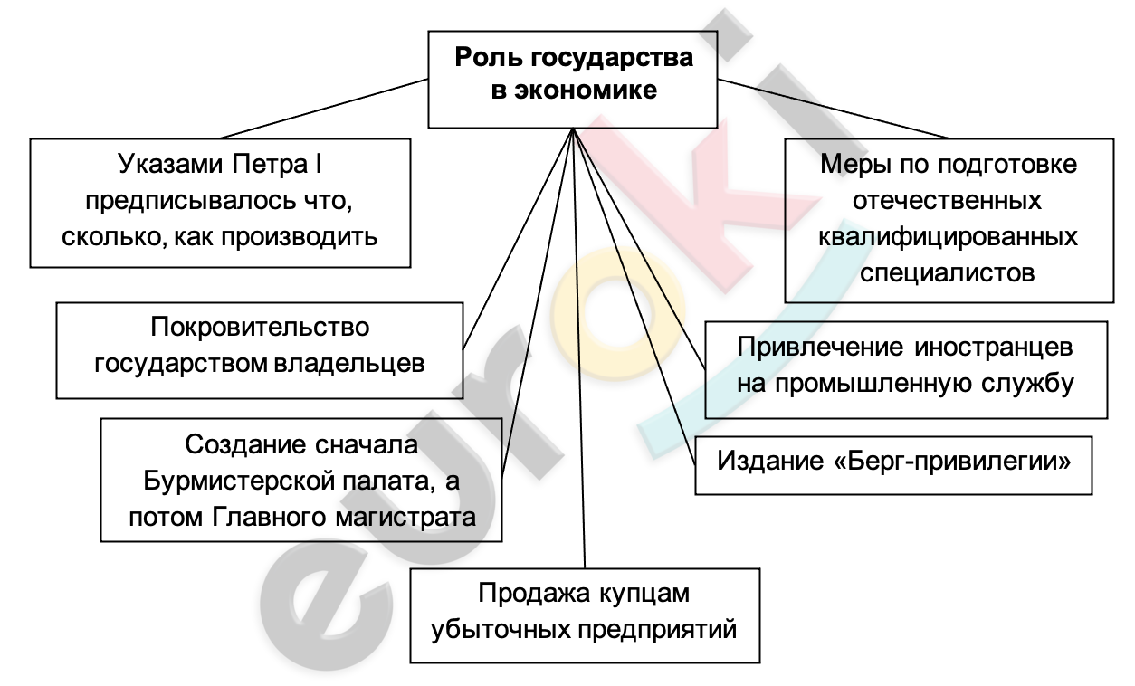 в чем разница между подушной и дворовой податью. Смотреть фото в чем разница между подушной и дворовой податью. Смотреть картинку в чем разница между подушной и дворовой податью. Картинка про в чем разница между подушной и дворовой податью. Фото в чем разница между подушной и дворовой податью