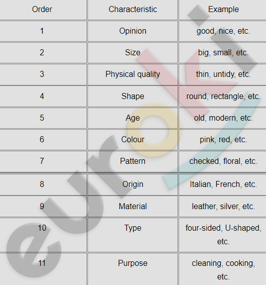 strong-adjectives-list-of-150-extreme-adjectives-for-esl-learners-english-study-online