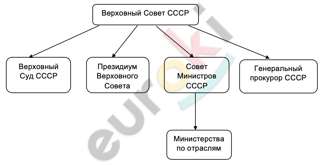 Diagram Description automatically generated