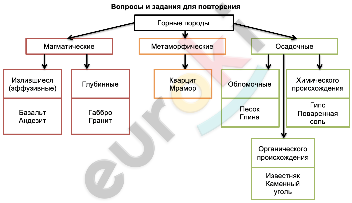 ГДЗ параграф 18 География 6 класс Герасимова | Учебник