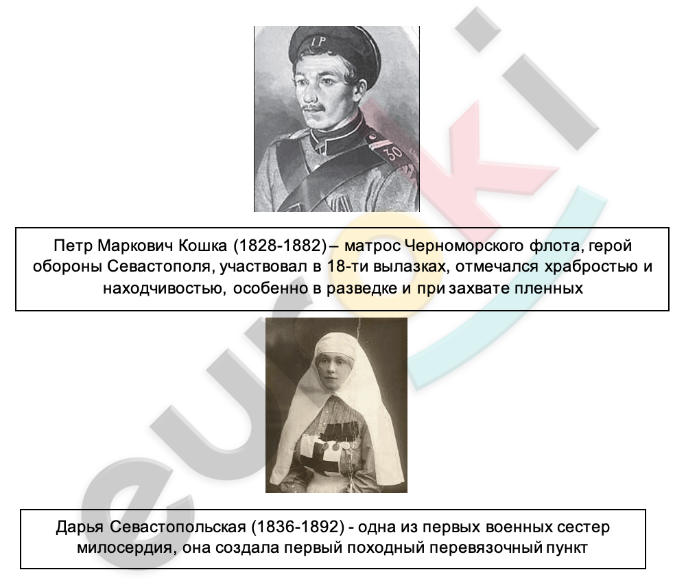 ГДЗ параграф 15–16 История России 9 класс Арсентьев ФГОС | Учебник Часть 1,  2