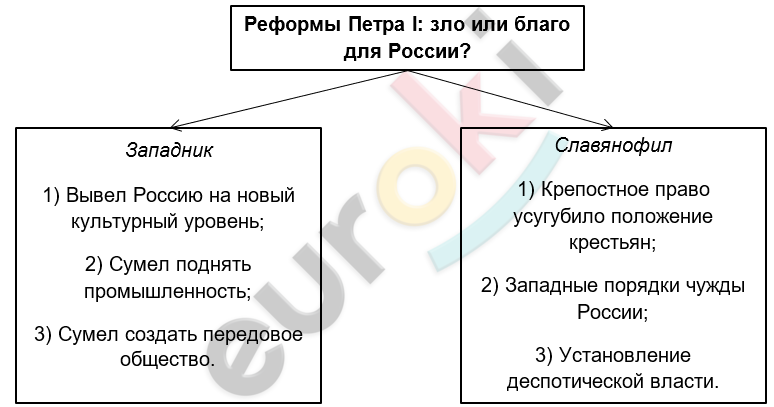 Diagram Description automatically generated