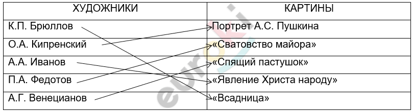 Chart, line chart Description automatically generated