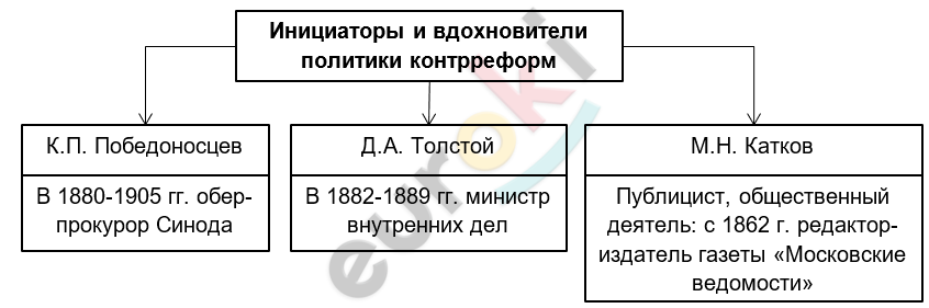 Diagram Description automatically generated