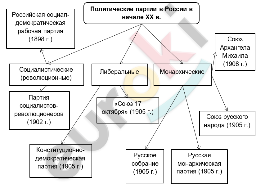 Diagram, shape Description automatically generated