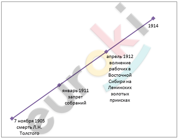 Line chart Description automatically generated