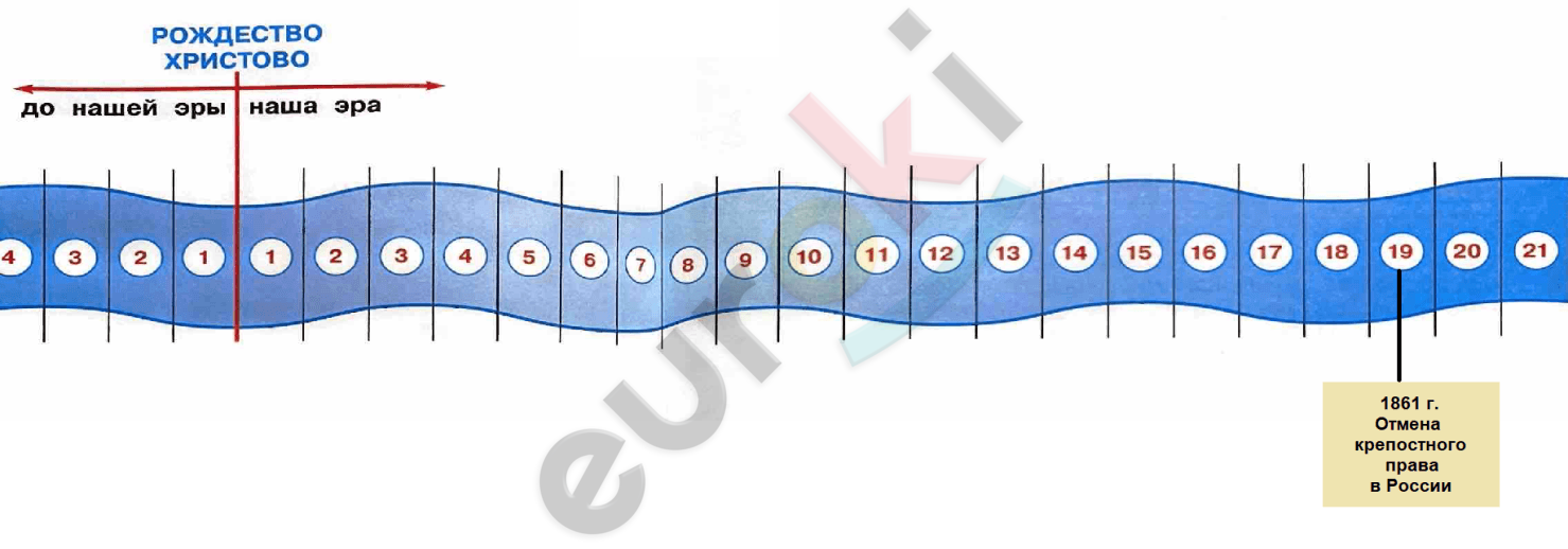 A blue and white curved line with red circles Description automatically generated with medium confidence